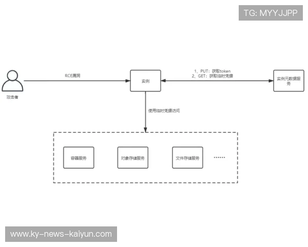 掘金外线轮换带来攻击多样性